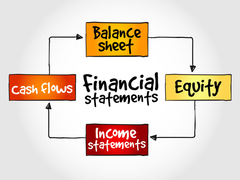 Fall Cleaning: Get Your Financial Statements in Order